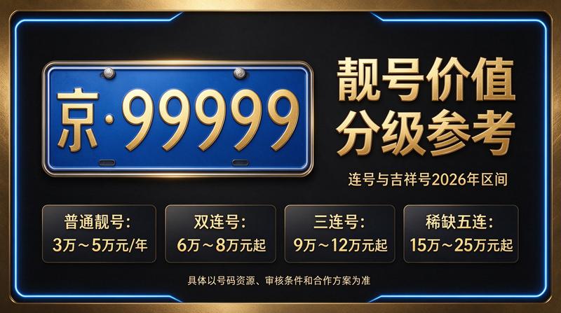 北京小牛京牌团队商讨指标租赁方案